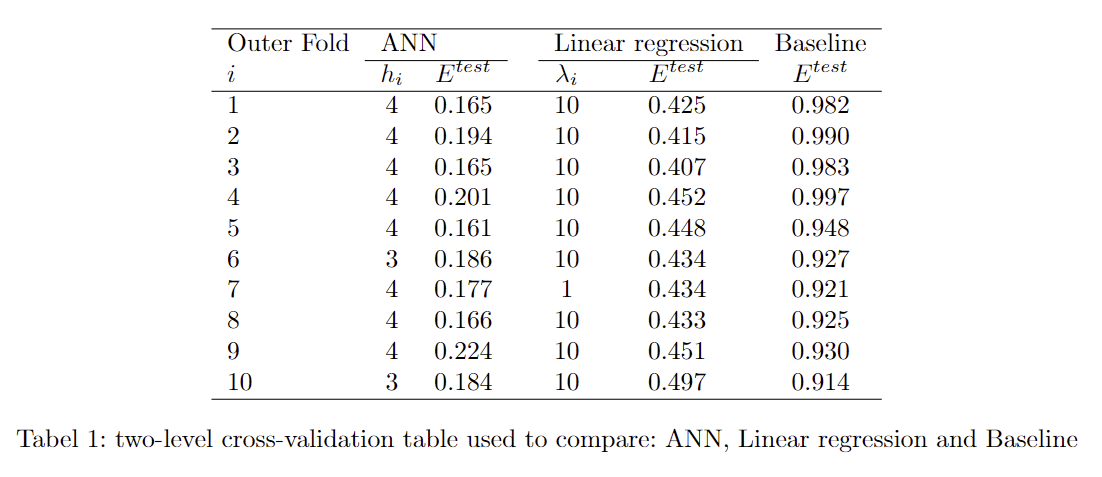 QQ-plot for HR_Mean